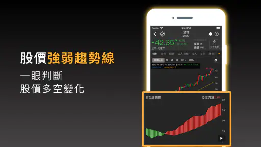 股市起漲K線 - 幫你找到強勢飆漲的瘋狗流股票 screenshot