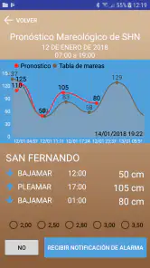Altura del rio screenshot