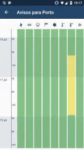 Avisos@IPMA screenshot
