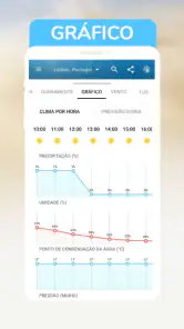 Carta do tempo: amanhã, hoje screenshot