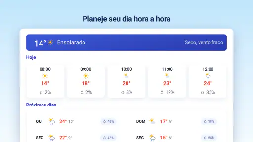 Clima & Radar - Previsão Tempo screenshot