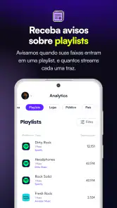 Ditto Music screenshot