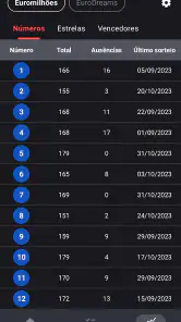 EuroResultados Milhões Dreams screenshot