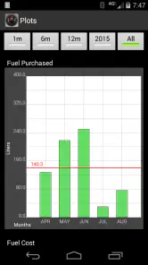 FillUp - Fuel Log screenshot