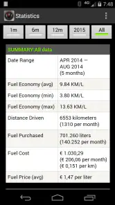 FillUp - Fuel Log screenshot