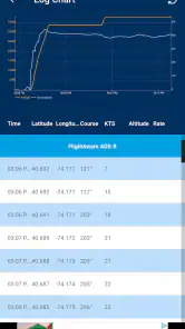 FlightAware Rastreio de Vôos screenshot