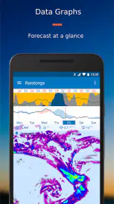 Flowx: Weather Map Forecast screenshot