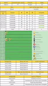 Jogador de Futebol screenshot