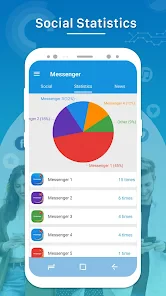 App Messenger for All Message Apps - Reviewed