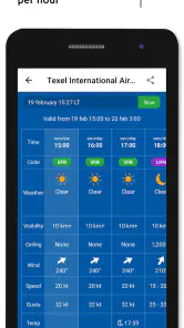 Metar-Taf - Descodificador screenshot