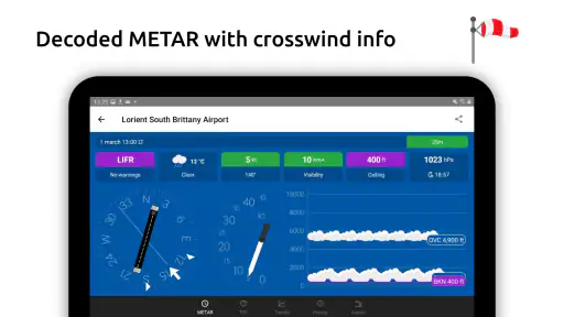 Metar-Taf - Descodificador screenshot