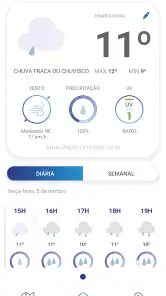 Meteo@IPMA screenshot