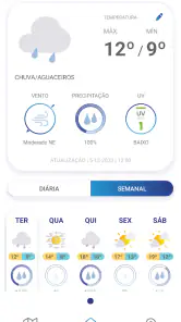 Meteo@IPMA screenshot