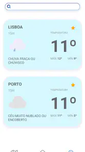 Meteo@IPMA screenshot