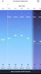 MetService NZ Weather screenshot