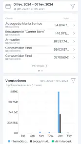 Moloni Manager screenshot