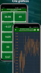 MotorData OBD ELM car scanner screenshot