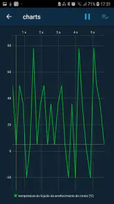 Obd Mary - Car Scanner for ELM screenshot