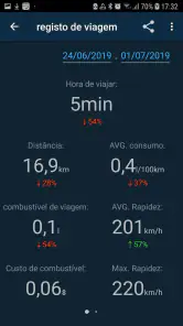 Obd Mary - Car Scanner for ELM screenshot