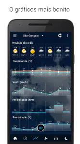 Relógio transparente tempo Pro screenshot