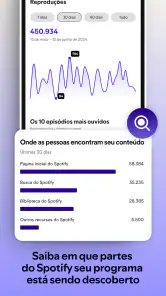 Spotify for Creators screenshot