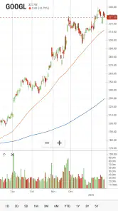Stock Analysis: Stocks & Funds screenshot