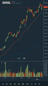 Stock Analysis: Stocks & Funds screenshot