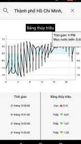 Tábua De Marés App screenshot