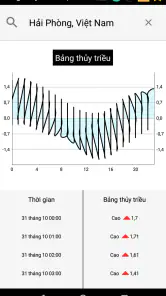 Tábua De Marés App screenshot