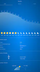 Tempo Brasil screenshot