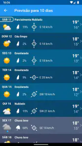 Tempo Brasil Clima XL PRO screenshot
