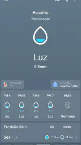 Tempo & Clima - Weather Sky screenshot