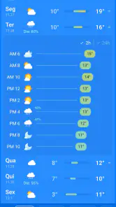 Tempo & Clima - Weather Sky screenshot
