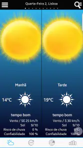 Tempo em Portugal screenshot
