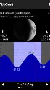 Tide Table Chart screenshot