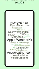 Today Weather: Radar e Widgets screenshot