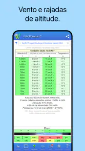 UAV Forecast para drones screenshot