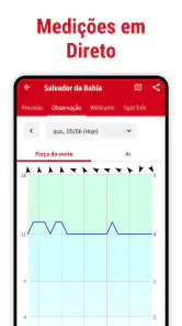 Windfinder Pro: Vento & CLima screenshot