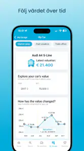 AutoUncle: Sök begagnade bilar screenshot