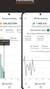 Ellevio screenshot