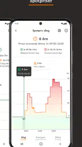 Ellevio screenshot