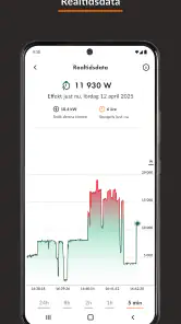 Ellevio screenshot