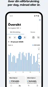 Mitt Vattenfall screenshot
