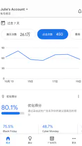 Google Ads screenshot