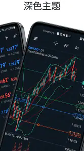 MetaTrader 5 screenshot