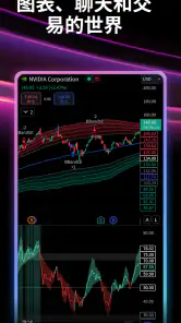 TradingView - 股票图表期货与加密货币 screenshot