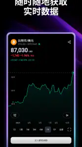 TradingView - 股票图表期货与加密货币 screenshot