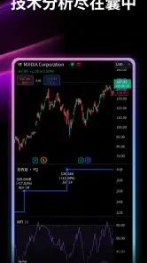 TradingView - 股票图表期货与加密货币 screenshot