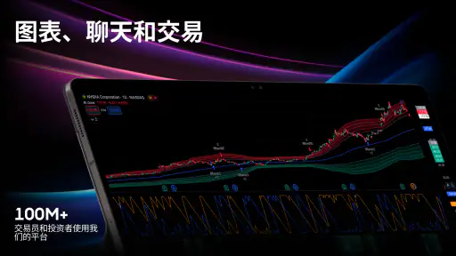 TradingView - 股票图表期货与加密货币 screenshot