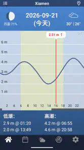 潮汐附近 screenshot